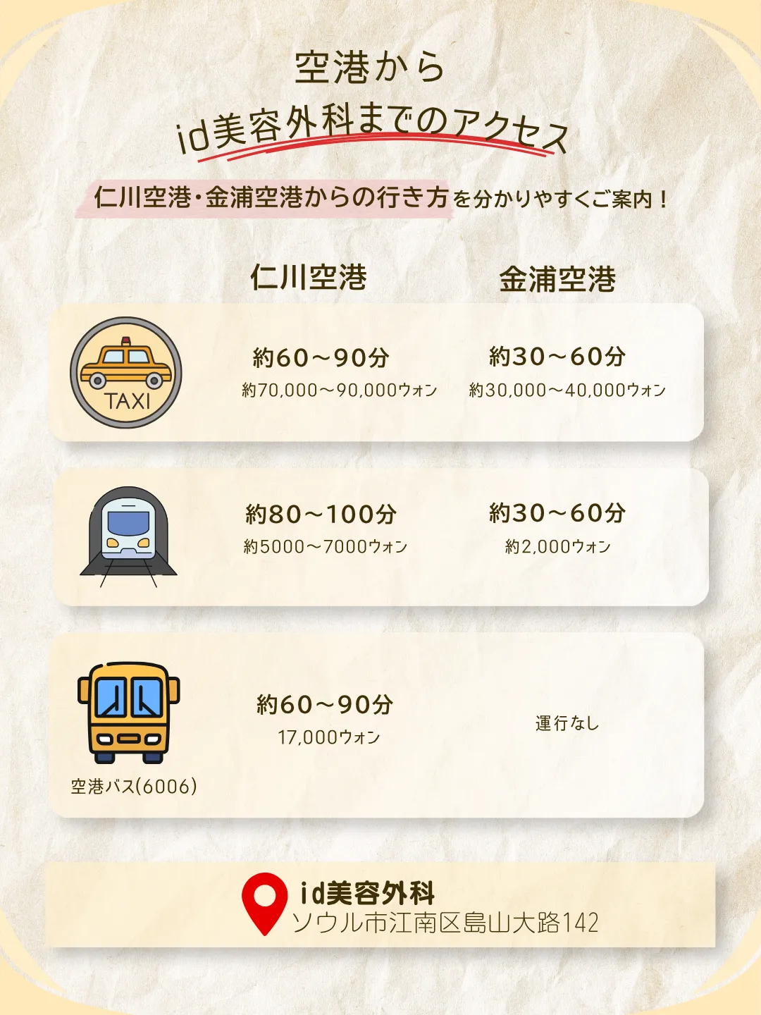 id Hospital - id blog - 空港からid病院までのアクセス