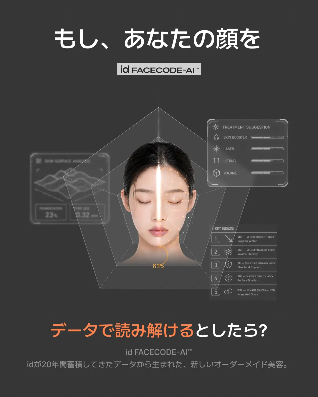 id Hospital - id blog - 【鏡だけではわからない】あなたの顔をAIで分析すると、何が見える？