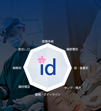 id病院 - コアコンピタンス - 8つの専門システム