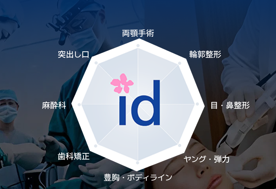 id病院 - コアコンピタンス - 8つの専門システム