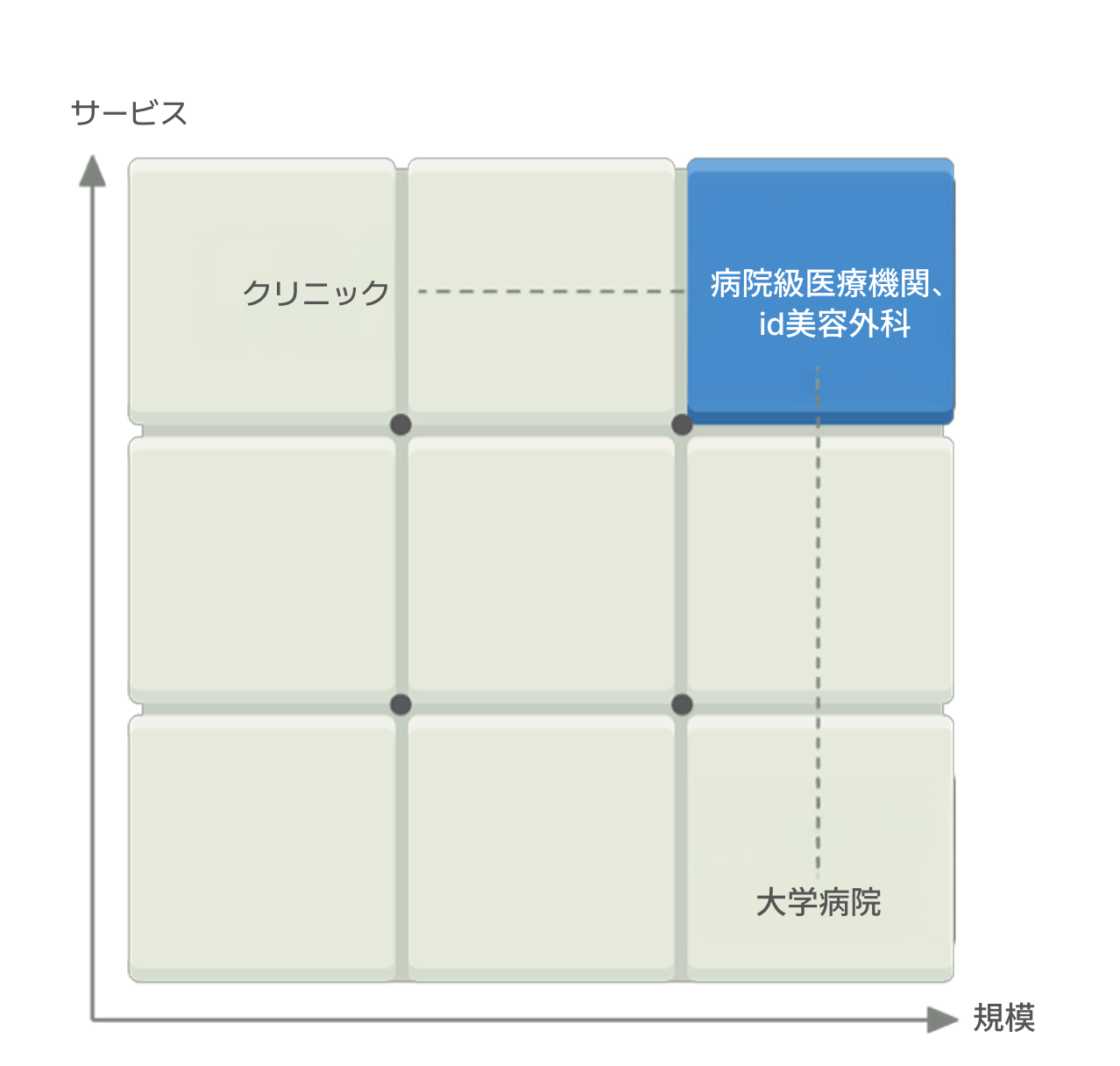 id病院 - コアコンピタンス - 保健福祉部 認証機関
