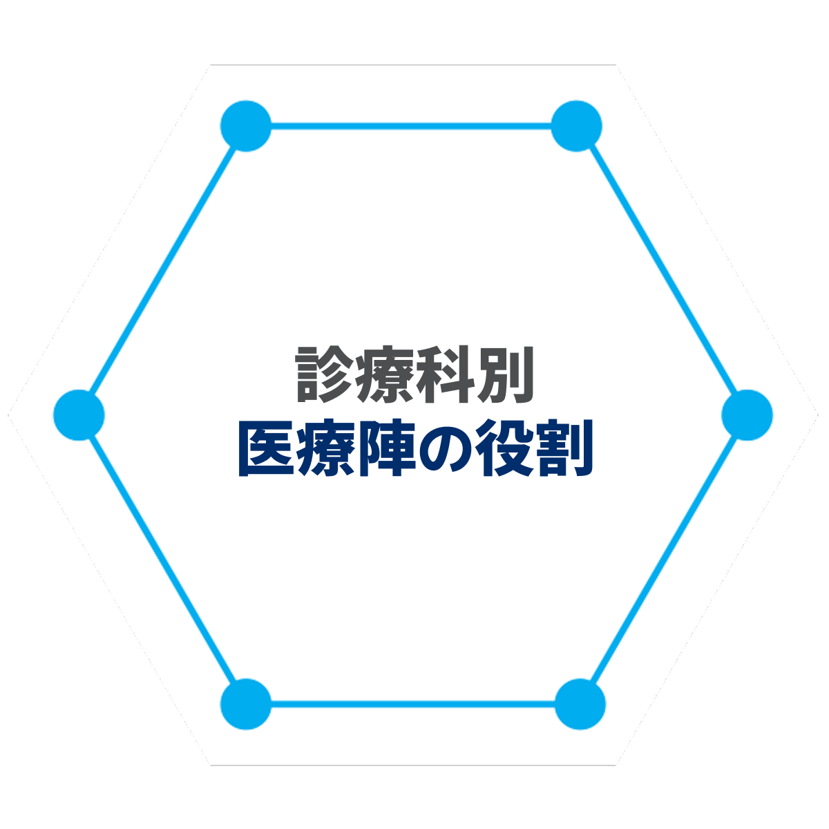 id病院 - コアコンピタンス - 統合診療システム 診療科 図解