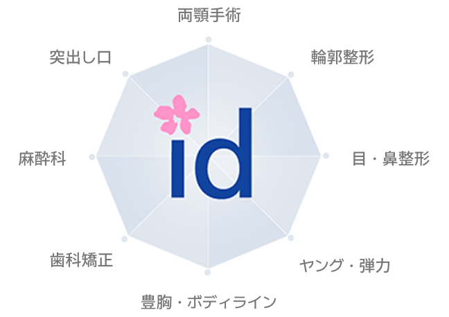 id病院 - コアコンピタンス - 顔面形成に特化した8つの医療チーム